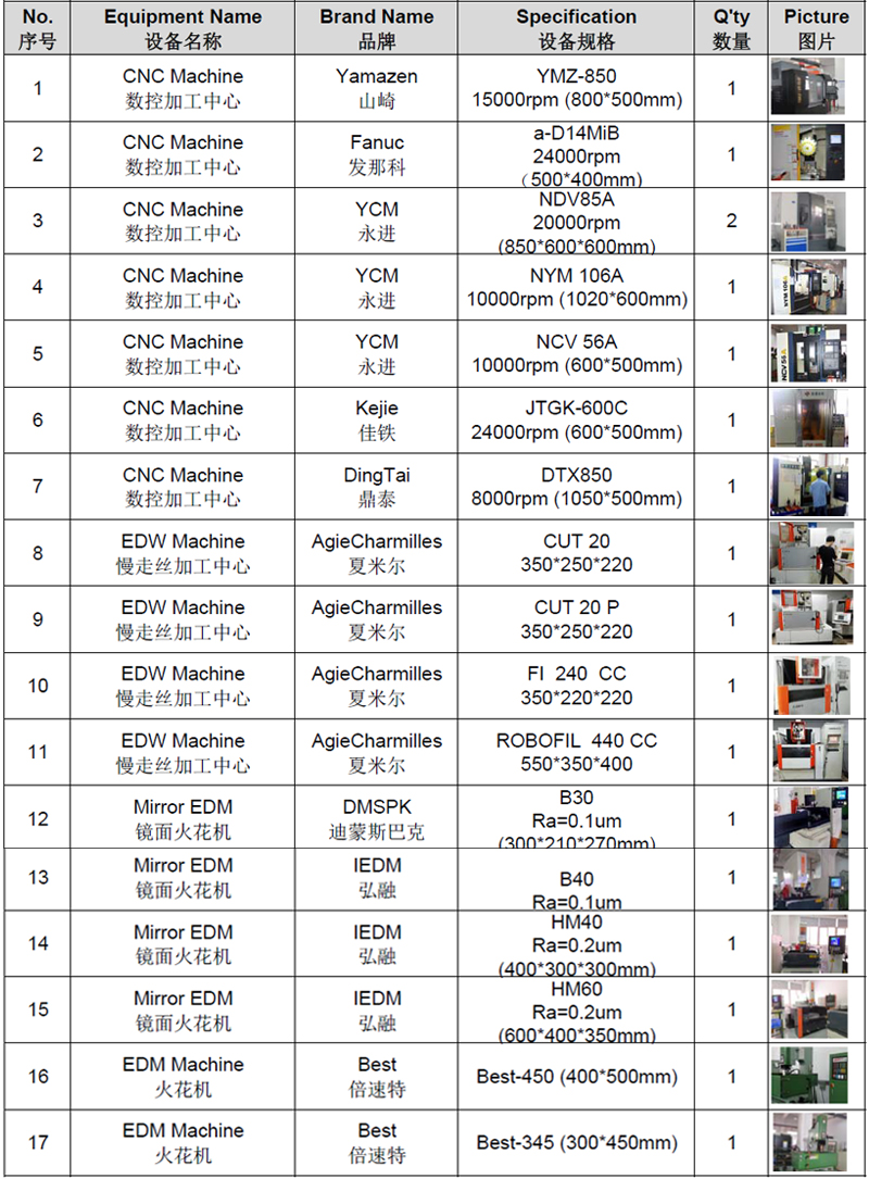 星空体育app官方入口工厂设备清单