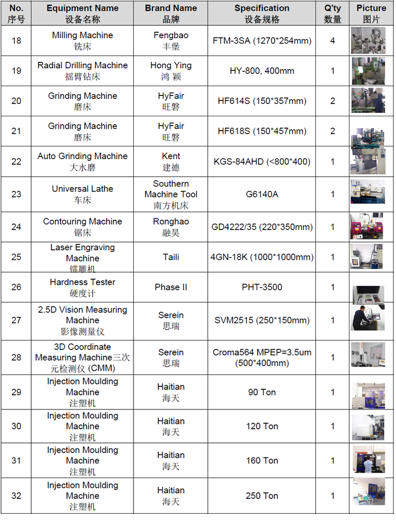 星空体育app官方入口大型设备清单